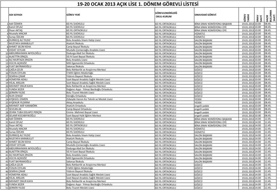 YIL İLKOKULU 60.YIL ORTAOKULU HİZMETLİ 19.01.2013 10.00 08.45. 6 DURMUŞ ALİ YILDIZ Bolu Anadolu İmam Hatip Lisesi 60.YIL ORTAOKULU SALON BAŞKANI 19.01.2013 10.00 08.45. 7 MUSTAFA KARABULUT Atatürk İlkokulu 60.