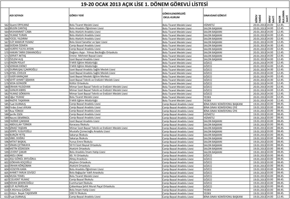 564 MUHAMMET CABA Bolu Atatürk Anadolu Lisesi Bolu Ticaret Meslek Lisesi SALON BAŞKANI 20.01.2013 14.00 12.45. 565 YILMAZ TURAN Bolu Atatürk Anadolu Lisesi Bolu Ticaret Meslek Lisesi SALON BAŞKANI 20.