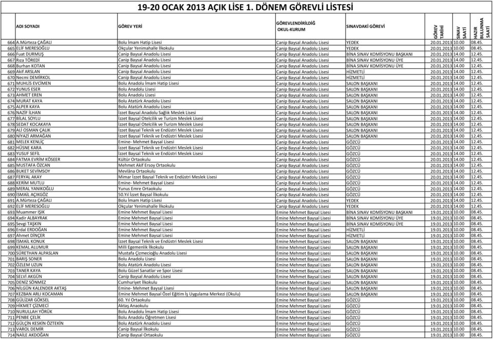 666 Fuat DURMUŞ Canip Baysal Anadolu Lisesi Canip Baysal Anadolu Lisesi BİNA KOMİSYONU BAŞKANI 20.01.2013 14.00 12.45.