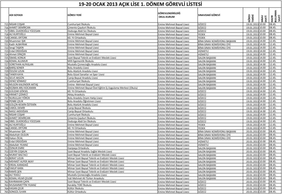 01.2013 10.00 08.45. 719 CANSEL ERTÜRK 60. Yıl Ortaokulu Emine Mehmet Baysal Lisesi YEDEK 19.01.2013 10.00 08.45. 720 Muammer IŞIK Emine Mehmet Baysal Lisesi Emine Mehmet Baysal Lisesi BİNA KOMİSYONU BAŞKANI 19.