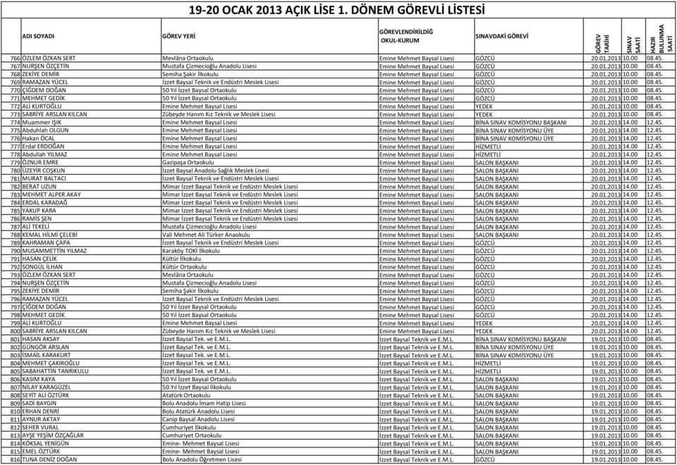 768 ZEKİYE DEMİR Semiha Şakir İlkokulu Emine Mehmet Baysal Lisesi GÖZCÜ 20.01.2013 10.00 08.45. 769 RAMAZAN YÜCEL İzzet Baysal Teknik ve Endüstri Meslek Lisesi Emine Mehmet Baysal Lisesi GÖZCÜ 20.01.2013 10.00 08.45. 770 ÇİĞDEM DOĞAN 50 Yıl İzzet Baysal Ortaokulu Emine Mehmet Baysal Lisesi GÖZCÜ 20.