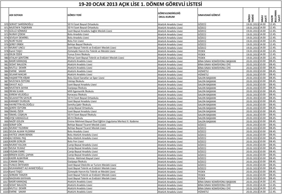 01.2013 14.00 12.45. 974 SEVİLAY DEMİREL Bolu Anadolu Lisesi Atatürk Anadolu Lisesi GÖZCÜ 19.01.2013 14.00 12.45. 975 NURİ YILDIZ Bolu Fen Lisesi Atatürk Anadolu Lisesi GÖZCÜ 19.01.2013 14.00 12.45. 976 ŞEREF ERBEK Behiye Baysal İlkokulu Atatürk Anadolu Lisesi GÖZCÜ 19.