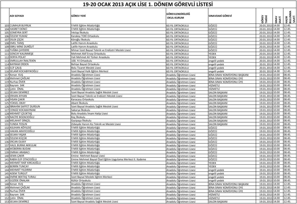 YIL ORTAOKULU GÖZCÜ 20.01.2013 14.00 12.45. 107 DİLEK ÇİÇEK Köroğlu İlkokulu 60.YIL ORTAOKULU GÖZCÜ 20.01.2013 14.00 12.45. 108 EMEL TANIŞ Latife Hanım Anaokulu 60.YIL ORTAOKULU GÖZCÜ 20.01.2013 14.00 12.45. 109 EBRU MİNE DURĞUT Latife Hanım Anaokulu 60.