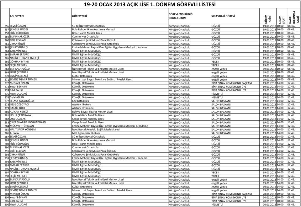 01.2013 10.00 08.45. 260 EDİP CEYHAN Çobankaya Şehit Murat Pacal İlkokulu Köroğlu Ortaokulu GÖZCÜ 19.01.2013 10.00 08.45. 261 CİHAN ÜNLÜ Çobankaya Şehit Murat Paçal Ortaokulu Köroğlu Ortaokulu GÖZCÜ 19.