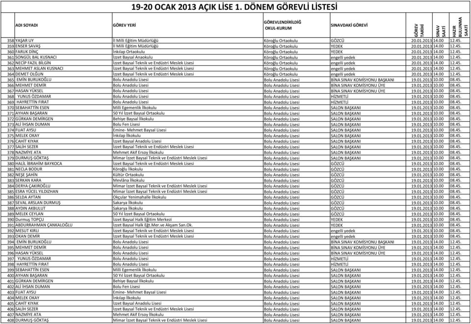 01.2013 14.00 12.45. 362 NECİP FAZIL BİLGİN İzzet Baysal Teknik ve Endüstri Meslek Lisesi Köroğlu Ortaokulu engelli yedek 20.01.2013 14.00 12.45. 363 MEHMET ASLAN KUSNACI İzzet Baysal Teknik ve Endüstri Meslek Lisesi Köroğlu Ortaokulu engelli yedek 20.