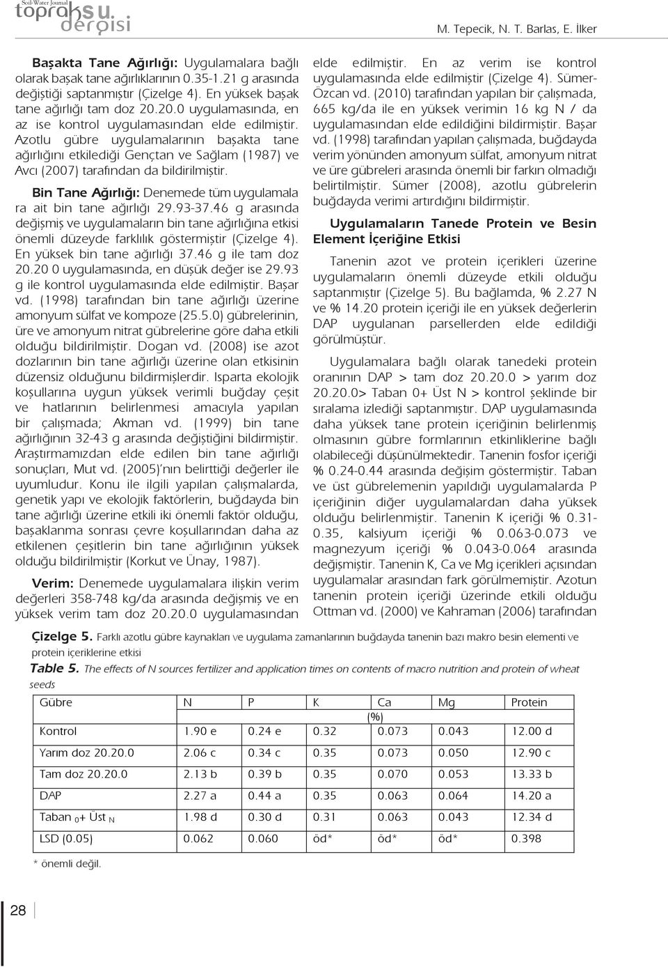 Azotlu gübre uygulamalarının başakta tane ağırlığını etkilediği Gençtan ve Sağlam (1987) ve Avcı (2007) tarafından da bildirilmiştir.