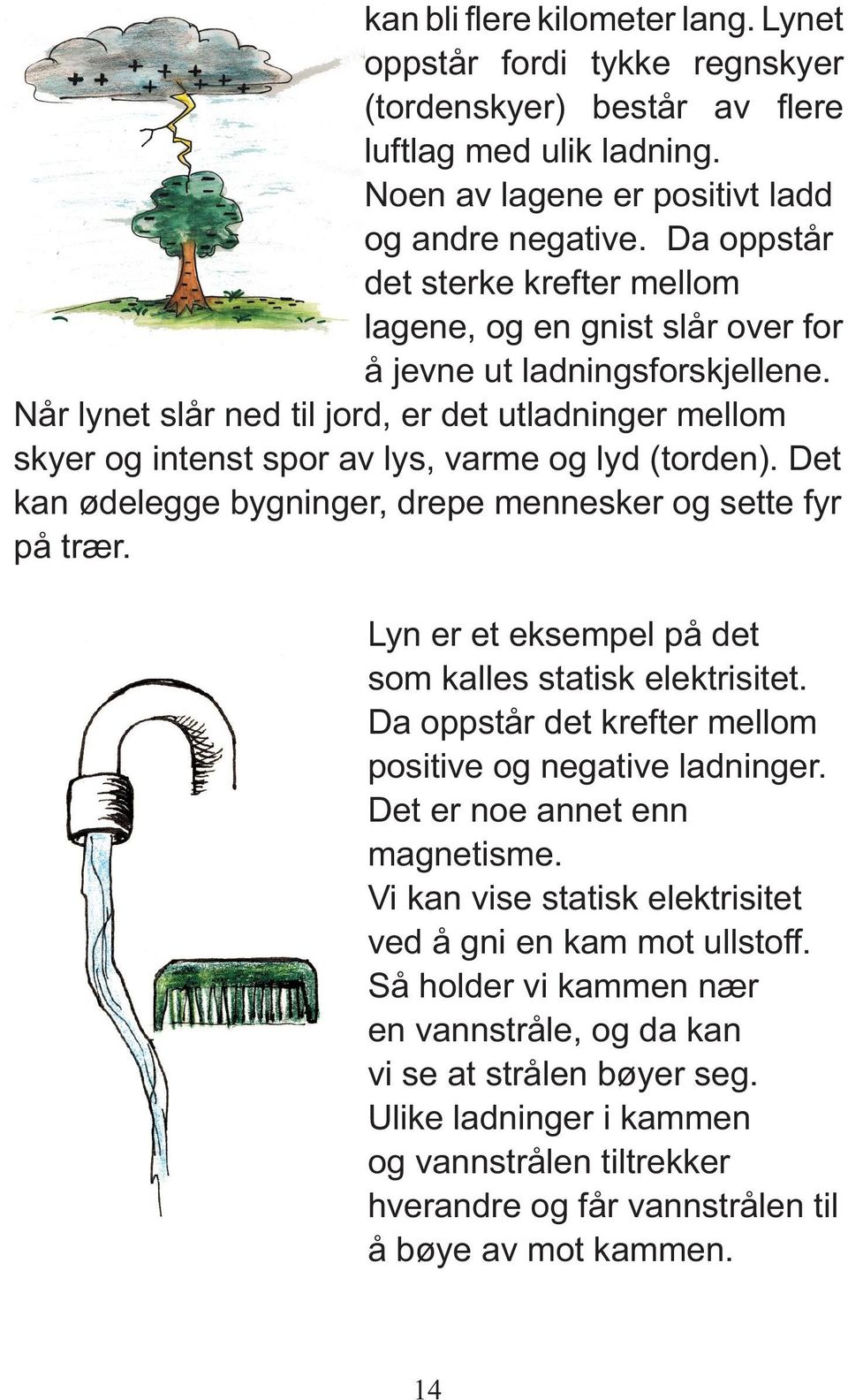 Når lynet slår ned til jord, er det utladninger mellom skyer og intenst spor av lys, varme og lyd (torden). Det kan ødelegge bygninger, drepe mennesker og sette fyr på trær.