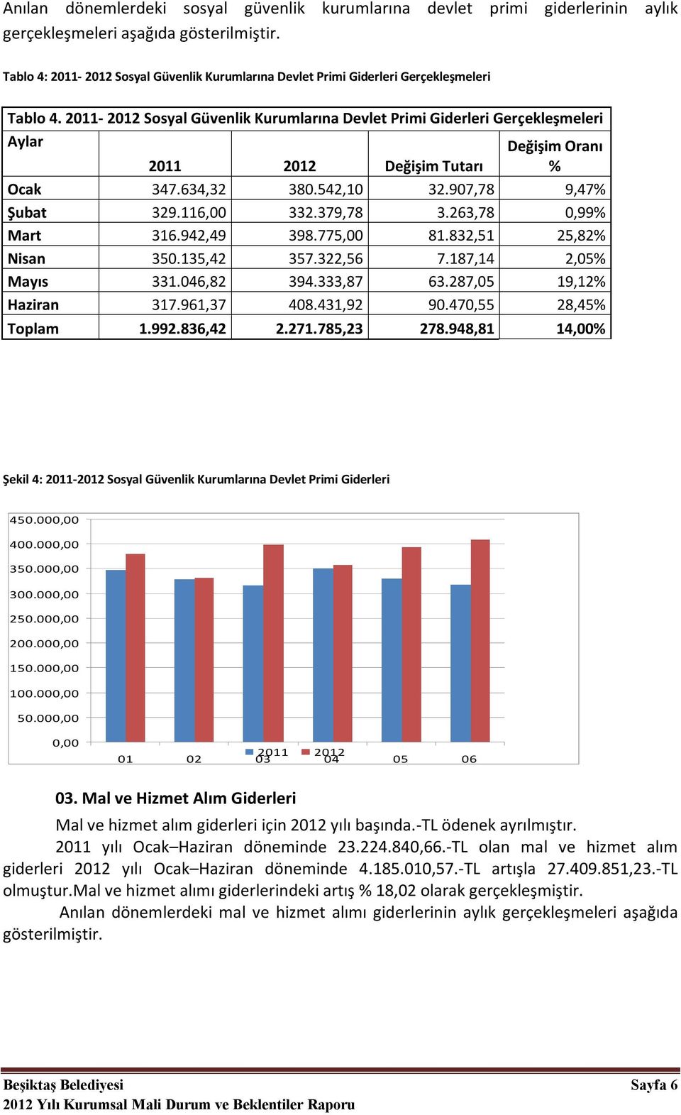 2011-2012 Sosyal Güvenlik Kurumlarına Devlet Primi Giderleri Gerçekleşmeleri Aylar Değişim Oranı 2011 2012 Değişim Tutarı % Ocak 347.634,32 380.542,10 32.907,78 9,47% Şubat 329.116,00 332.379,78 3.