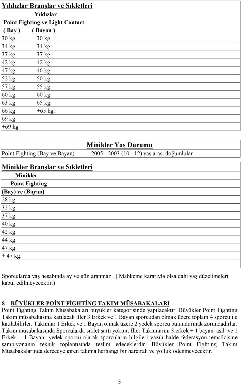 69 kg +69 kg Point Fighting (Bay ve Bayan) Minikler Yaş Durumu : 2005-2003 (10-12) yaş arası doğumlular Minikler Branşlar ve Sıkletleri Minikler Point Fighting (Bay) ve (Bayan) 28 kg. 32 kg. 37 kg.