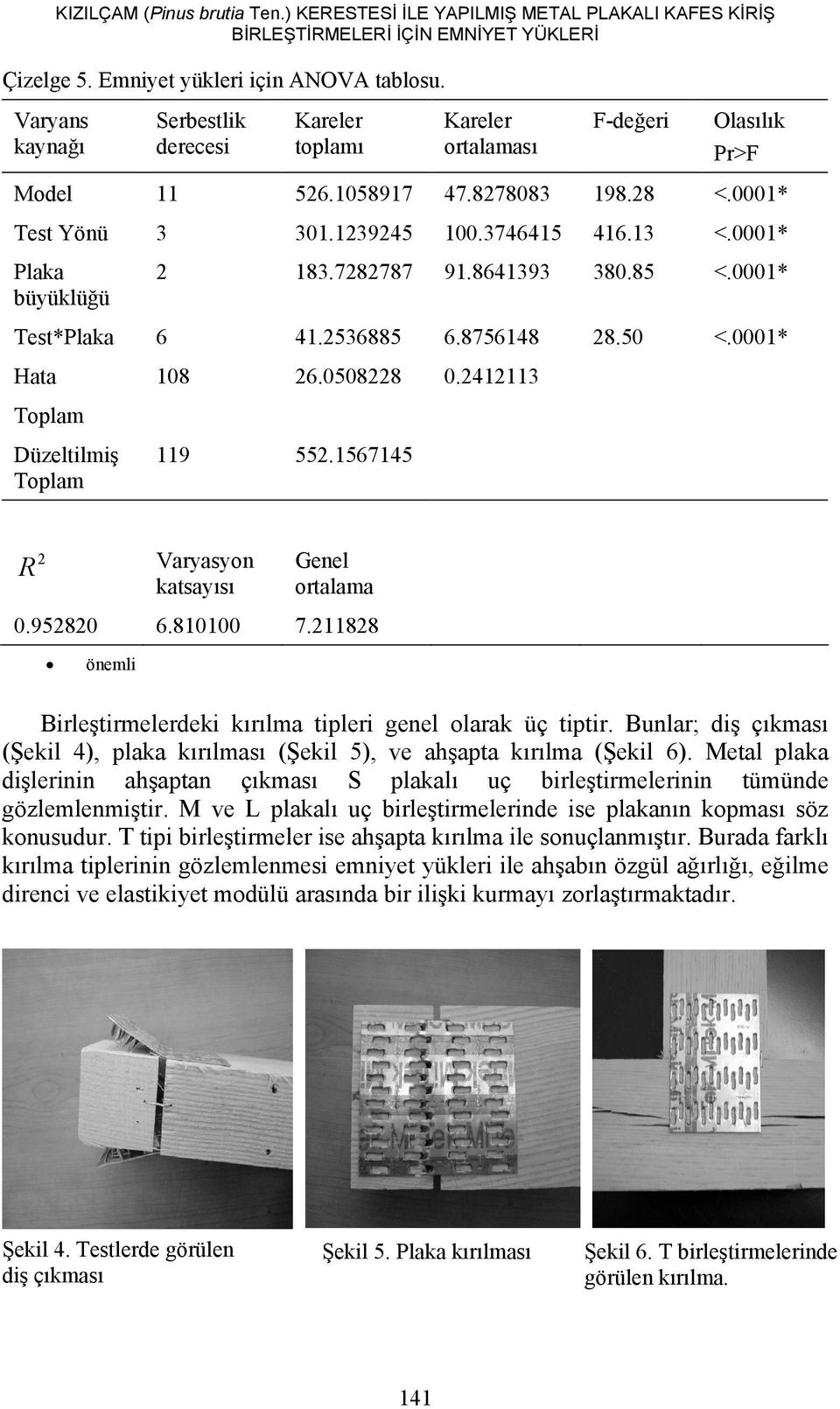 0001* Plaka büyüklüğü 2 183.7282787 91.8641393 380.85 <.0001* Test*Plaka 6 41.2536885 6.8756148 28.50 <.0001* Hata 108 26.0508228 0.2412113 Toplam Düzeltilmiş Toplam 119 552.