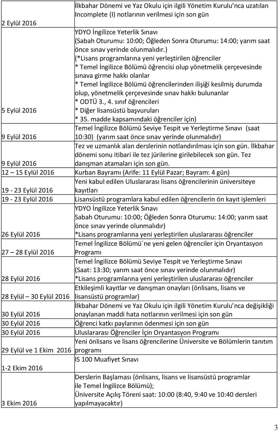 ) (*Lisans programlarına yeni yerleştirilen öğrenciler * Temel İngilizce Bölümü öğrencisi olup yönetmelik çerçevesinde sınava girme hakkı olanlar * Temel İngilizce Bölümü öğrencilerinden ilişiği