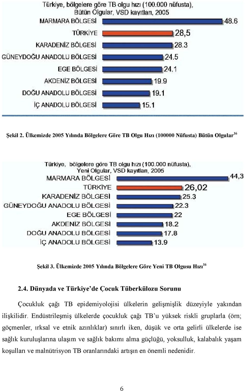 Dünyada ve Türkiye de Çocuk Tüberkülozu Sorunu Çocukluk çağı TB epidemiyolojisi ülkelerin gelişmişlik düzeyiyle yakından ilişkilidir.