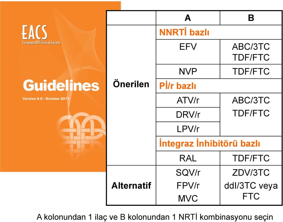 bazlı Alternatif RAL SQV/r FPV/r MVC TDF/FTC ZDV/3TC ddi/3tc