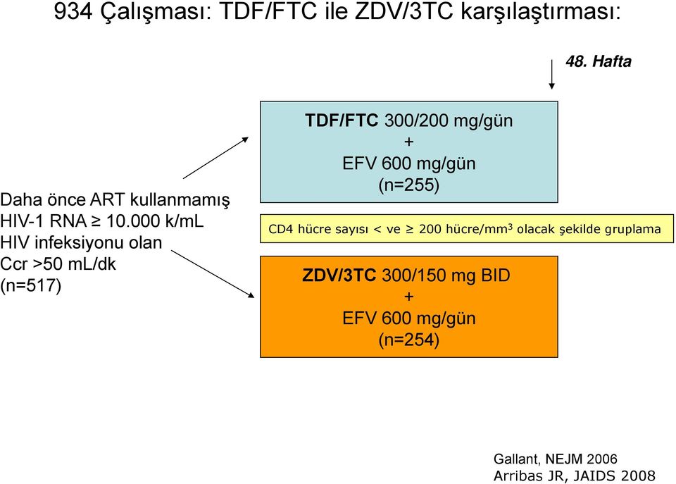 000 k/ml HIV infeksiyonu olan Ccr >50 ml/dk (n=517) TDF/FTC 300/200 mg/gün + EFV 600