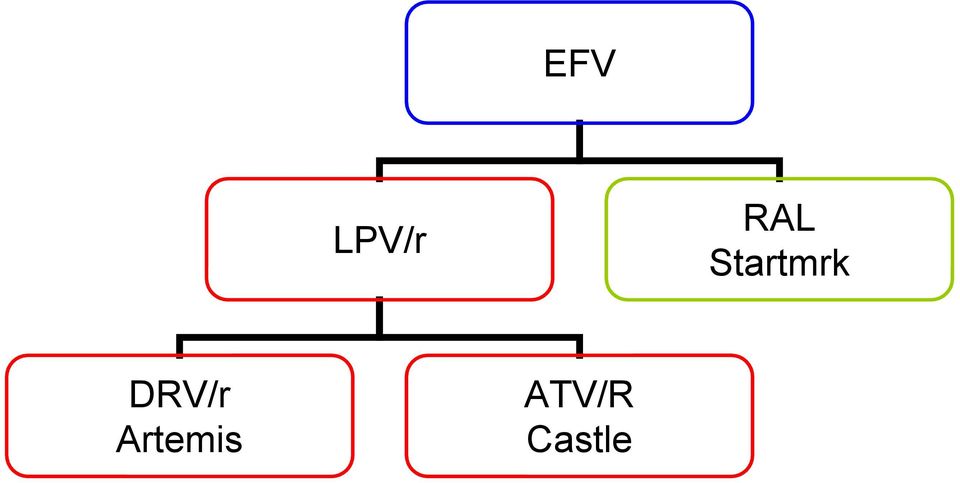 DRV/r