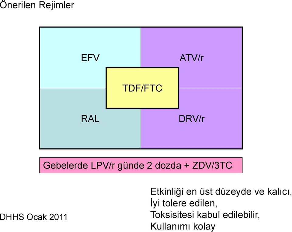 2011 Etkinliği en üst düzeyde ve kalıcı, İyi