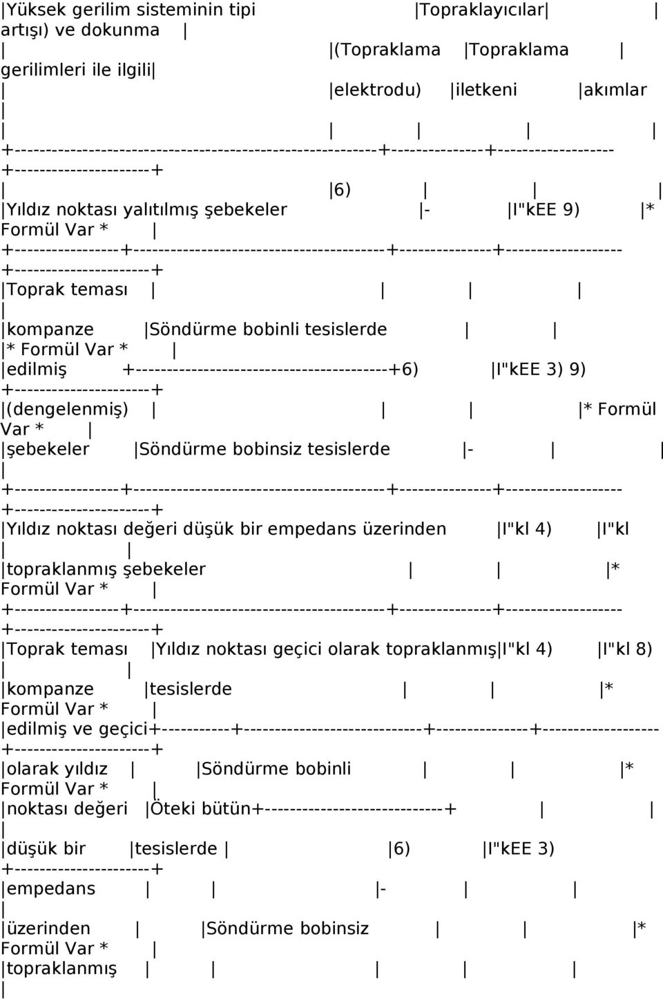 +-----------------+-----------------------------------------+---------------+------------------- +----------------------+ Toprak teması kompanze Söndürme bobinli tesislerde * Formül Var * edilmiş