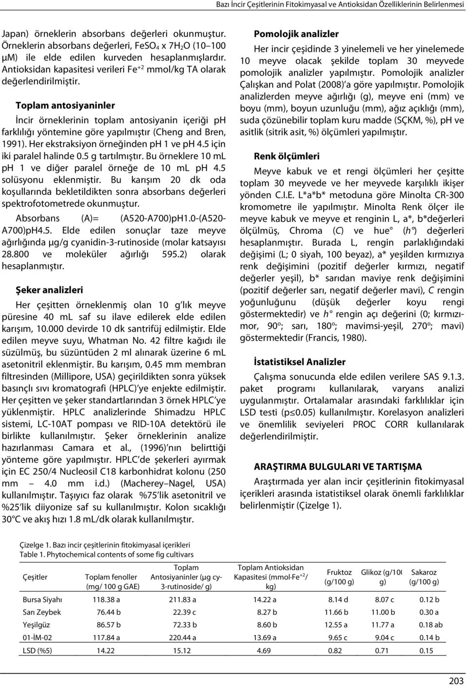 Toplam antosiyaninler İncir örneklerinin toplam antosiyanin içeriği ph farklılığı yöntemine göre yapılmıştır (Cheng and Bren, 1991). Her ekstraksiyon örneğinden ph 1 ve ph 4.