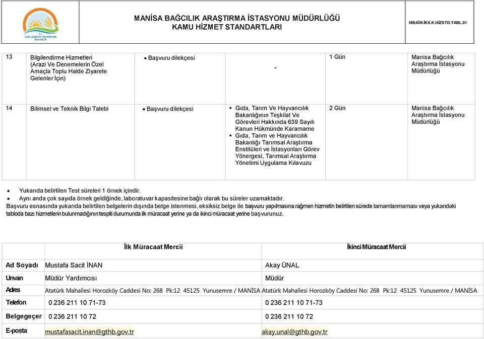 Uygulama Kılavuzu 2 Gün Yukarıda belirtilen Test süreleri 1 örnek içindir. Aynı anda çok sayıda örnek geldiğinde, laboratuvar kapasitesine bağlı olarak bu süreler uzamaktadır.