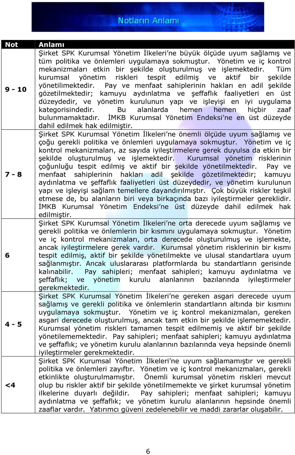 Pay ve menfaat sahiplerinin hakları en adil şekilde gözetilmektedir; kamuyu aydınlatma ve şeffaflık faaliyetleri en üst düzeydedir, ve yönetim kurulunun yapı ve işleyişi en iyi uygulama