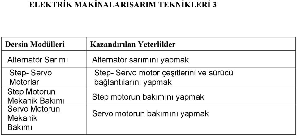 Kazandırılan Yeterlikler Alternatör sarımını yapmak Step- Servo motor