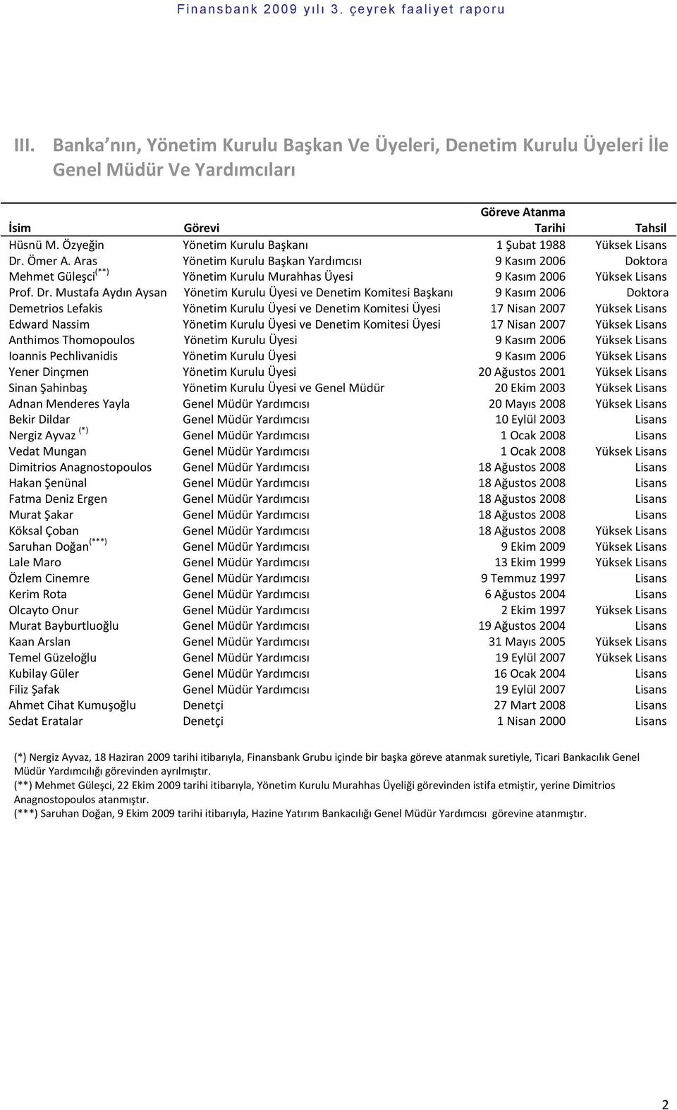 Aras Yönetim Kurulu Başkan Yardımcısı 9 Kasım 2006 Doktora Mehmet Güleşci (**) Yönetim Kurulu Murahhas Üyesi 9 Kasım 2006 Yüksek Lisans Prof. Dr.