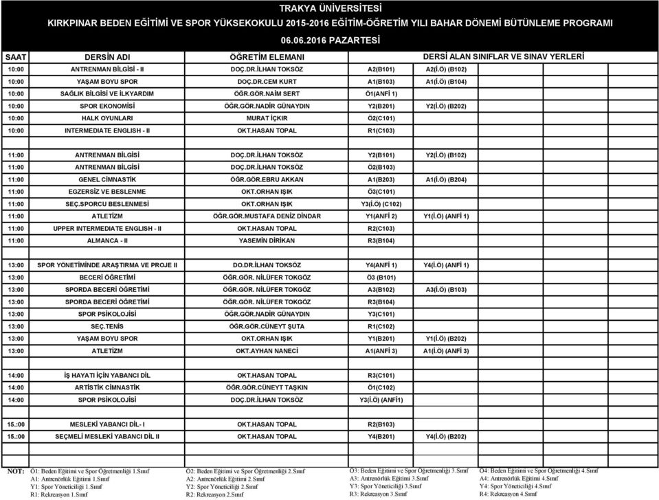 HASAN TOPAL R1(C103) 11:00 ANTRENMAN BİLGİSİ DOÇ.DR.İLHAN TOKSÖZ Y2(B101) Y2(İ.Ö) (B102) 11:00 ANTRENMAN BİLGİSİ DOÇ.DR.İLHAN TOKSÖZ Ö2(B103) 11:00 GENEL CİMNASTİK ÖĞR.GÖR.EBRU AKKAN A1(B203) A1(İ.