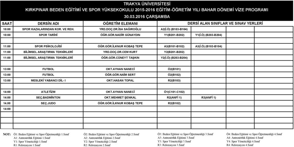 CEM KURT Y2(B201-B202) 11:00 BİLİMSEL ARAŞTIRMA TEKNİKLERİ ÖĞR.GÖR.CÜNEYT TAŞKIN Y2(İ.Ö) (B203-B204) 13:00 FUTBOL OKT.AYHAN NANECİ Ö2(B101) 13:00 FUTBOL ÖĞR.GÖR.NAİM SERT Ö2(B102) 13:00 MESLEKİ YABANCI DİL- I OKT.