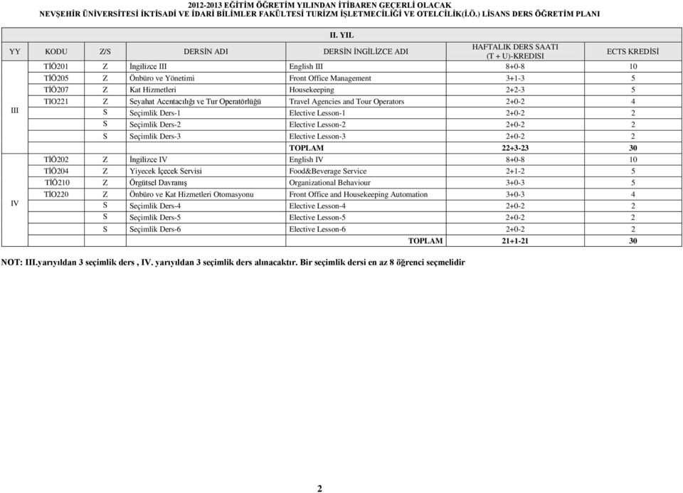 Operatörlüğü Travel Agencies and Tour Operators 2+0-2 4 III S Seçimlik Ders-1 Elective Lesson-1 2+0-2 2 S Seçimlik Ders-2 Elective Lesson-2 2+0-2 2 S Seçimlik Ders-3 Elective Lesson-3 2+0-2 2 TOPLAM