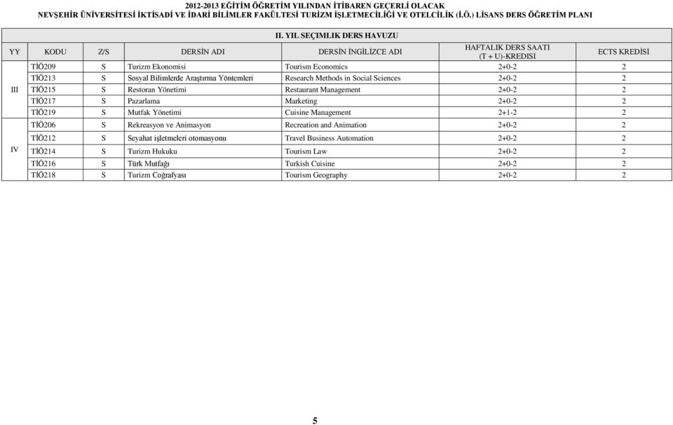 Cuisine Management 2+1-2 2 TİÖ206 S Rekreasyon ve Animasyon Recreation and Animation 2+0-2 2 TİÖ212 S Seyahat işletmeleri otomasyonu Travel Business