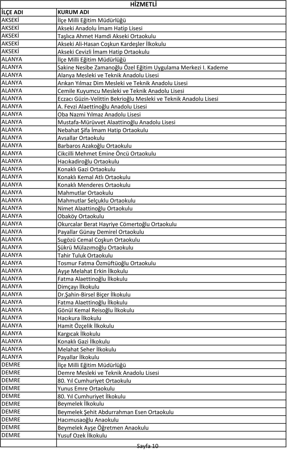 Kademe Alanya Mesleki ve Teknik Anadolu Lisesi Arıkan Yılmaz Dim Mesleki ve Teknik Anadolu Lisesi Cemile Kuyumcu Mesleki ve Teknik Anadolu Lisesi Eczacı Güzin-Velittin Bekrioğlu Mesleki ve Teknik