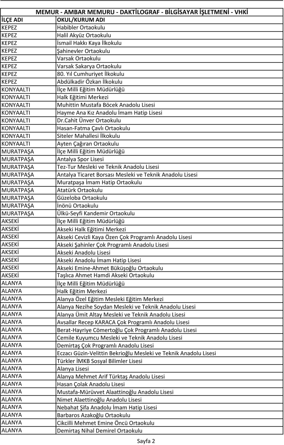 Cahit Ünver Ortaokulu Hasan-Fatma Çavlı Ortaokulu Siteler Mahallesi İlkokulu Ayten Çağıran Ortaokulu Antalya Spor Lisesi Tez-Tur Mesleki ve Teknik Anadolu Lisesi Antalya Ticaret Borsası Mesleki ve