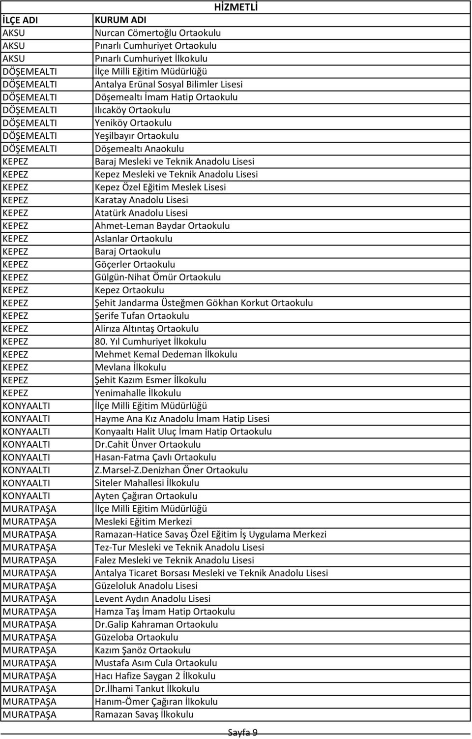 Lisesi Ahmet-Leman Baydar Ortaokulu Aslanlar Ortaokulu Baraj Ortaokulu Göçerler Ortaokulu Gülgün-Nihat Ömür Ortaokulu Kepez Ortaokulu Şehit Jandarma Üsteğmen Gökhan Korkut Ortaokulu Şerife Tufan