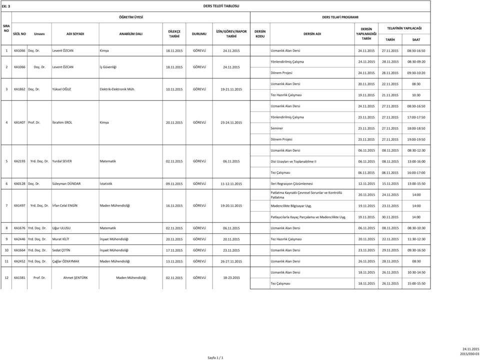 11.2015 08:30-09:20 Dönem Projesi 28.11.2015 09:30-10:20 3 KA1862 Doç. Dr. Yüksel OĞUZ Elektrik-Elektronik Müh. 10.11.2015 GÖREVLİ 19-21.11.2015 Uzmanlık Alan Dersi 20.11.2015 22.11.2015 08:30 Tez Hazırlık Çalışması 19.