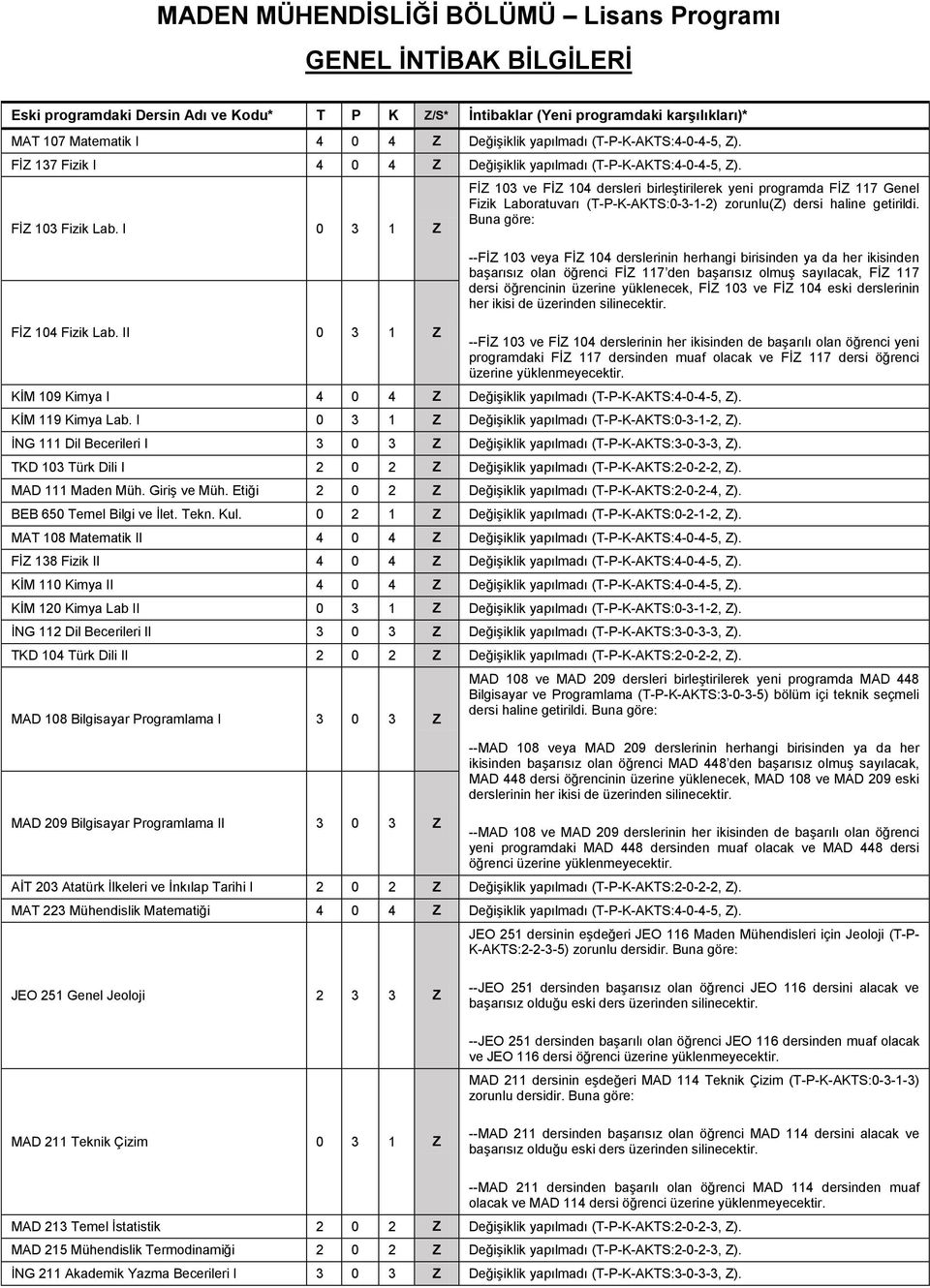 II 0 3 1 Z FİZ 103 FİZ 104 dersleri birleştirilerek yeni programda FİZ 117 Genel Fizik Laboratuvarı (T-P-K-AKTS:0-3-1-2) zorunlu(z) dersi haline getirildi.
