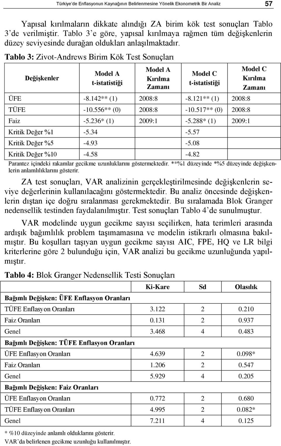 Tablo 3: Zivot-Andrews Birim Kök Test Sonuçları Değişkenler Model A t-istatistiği Model A Kırılma Zamanı Model C t-istatistiği ÜFE -8.142** (1) 2008:8-8.121** (1) 2008:8 TÜFE -10.556** (0) 2008:8-10.