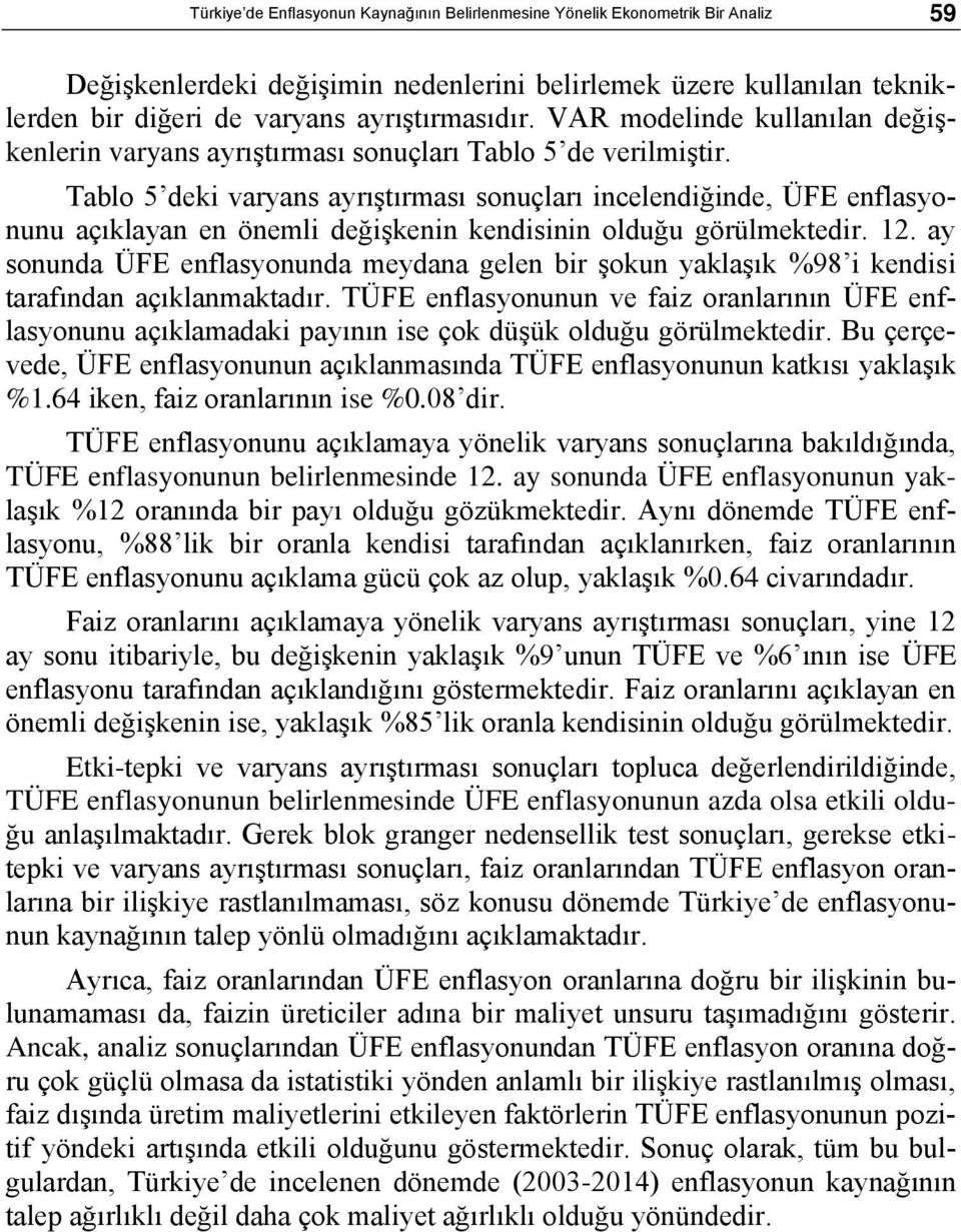 Tablo 5 deki varyans ayrıştırması sonuçları incelendiğinde, ÜFE enflasyonunu açıklayan en önemli değişkenin kendisinin olduğu görülmektedir. 12.