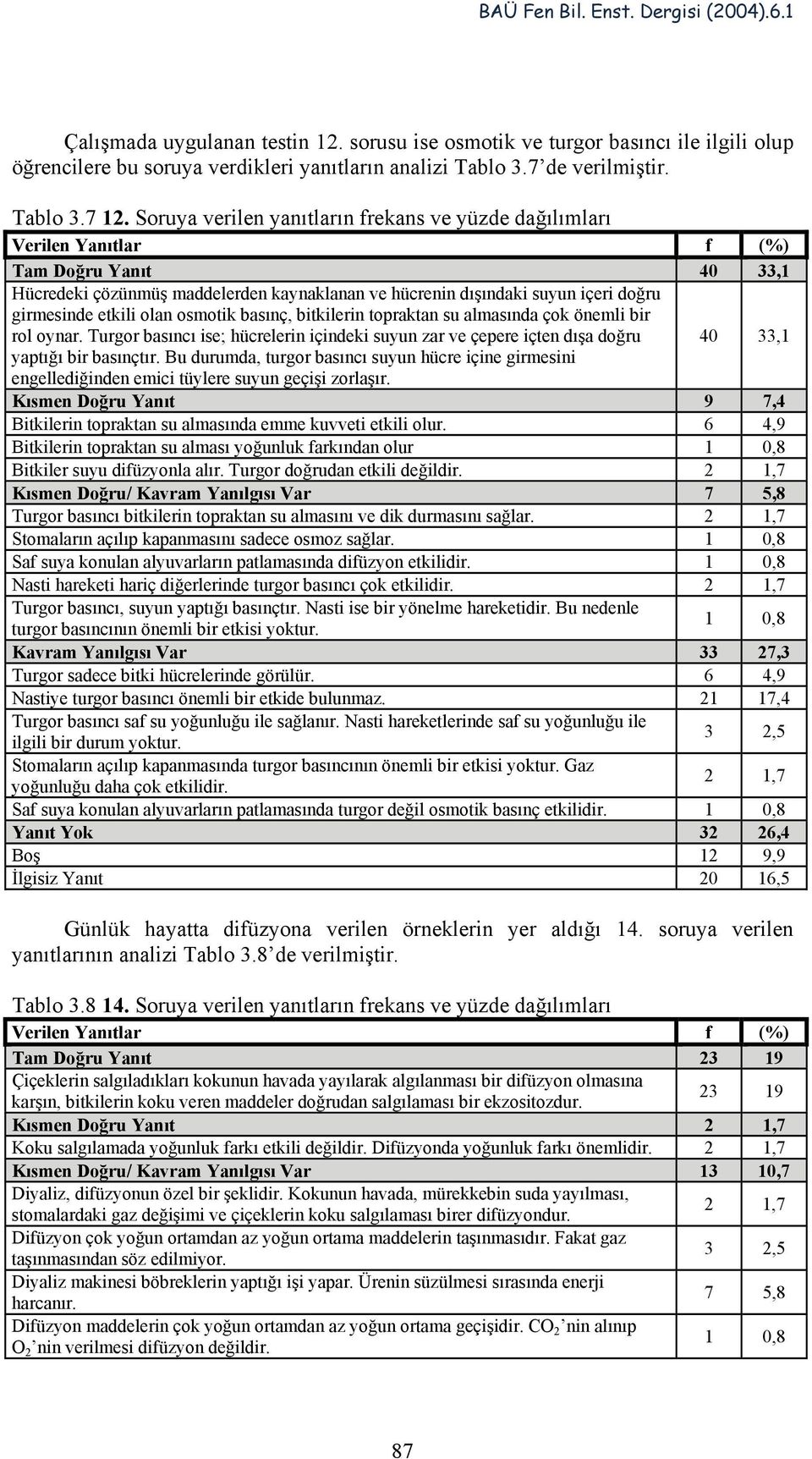 basınç, bitkilerin topraktan su almasında çok önemli bir rol oynar. Turgor basıncı ise; hücrelerin içindeki suyun zar ve çepere içten dışa doğru 40 33,1 yaptığı bir basınçtır.