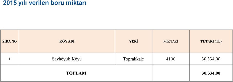 MİKTARI TUTARI (TL) 1