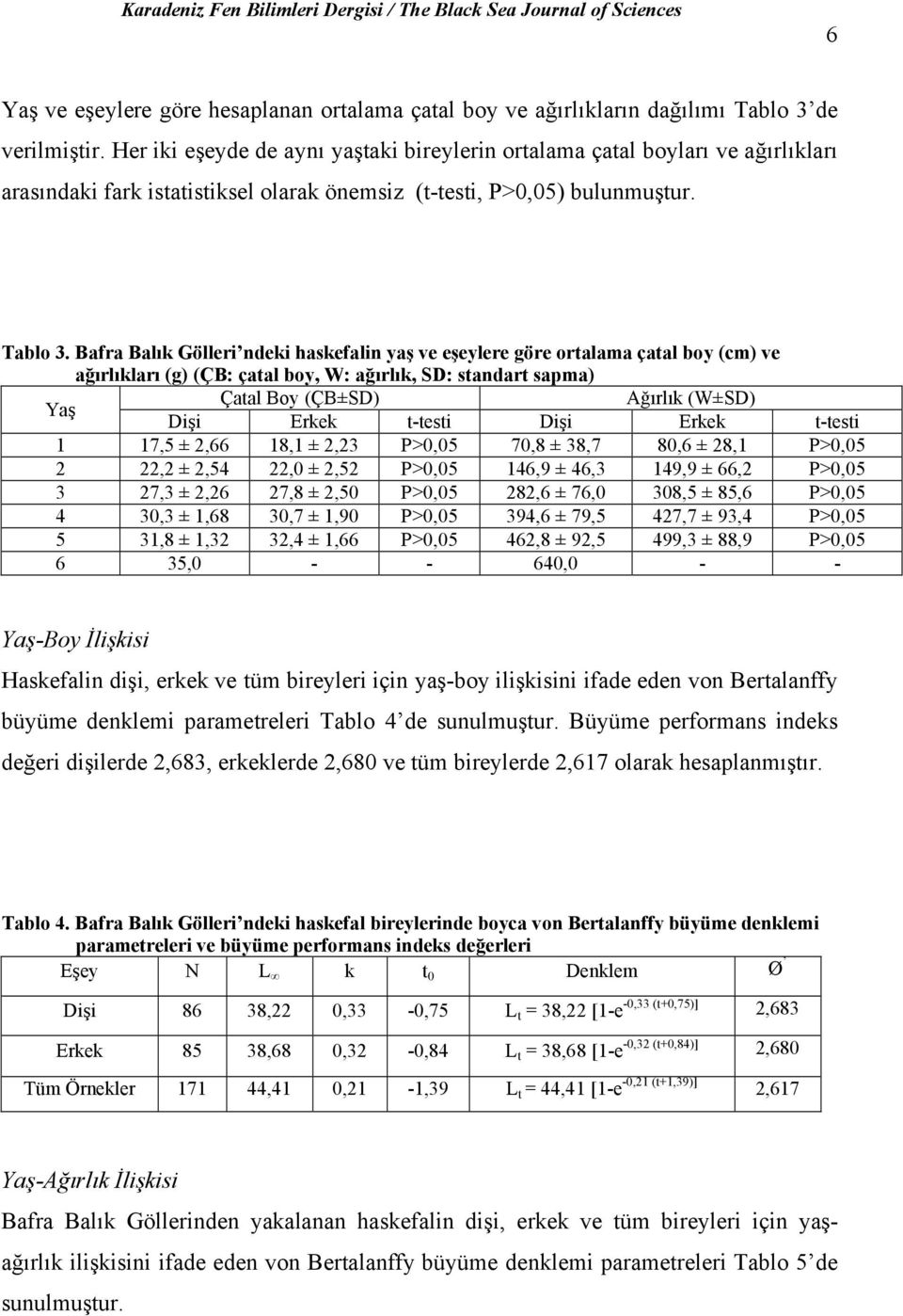 Bafra Balık Gölleri ndeki haskefalin yaş ve eşeylere göre ortalama çatal boy (cm) ve ağırlıkları (g) (ÇB: çatal boy, W: ağırlık, SD: standart sapma) Yaş Çatal Boy (ÇB±SD) Ağırlık (W±SD) Dişi Erkek