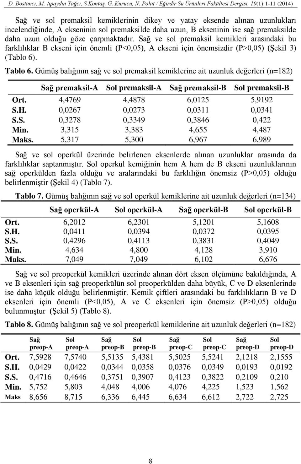 Gümüş balığının sağ ve sol premaksil kemiklerine ait uzunluk değerleri (n=182) Sağ premaksil-a Sol premaksil-a Sağ premaksil-b Sol premaksil-b Ort. 4,4769 4,4878 6,0125 5,9192 S.H.