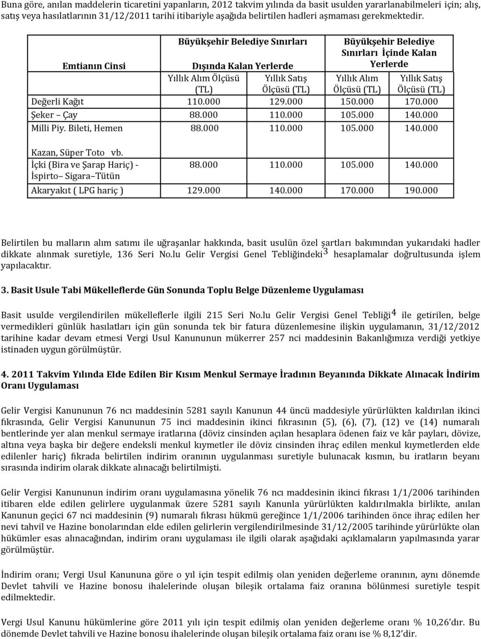 Büyükşehir Belediye Sınırları Büyükşehir Belediye Emtianın Cinsi Dışında Kalan Yerlerde Sınırları İçinde Kalan Yerlerde Yıllık Alım Ölçüsü (TL) Yıllık Satış Ölçüsü (TL) Yıllık Alım Ölçüsü (TL) Yıllık