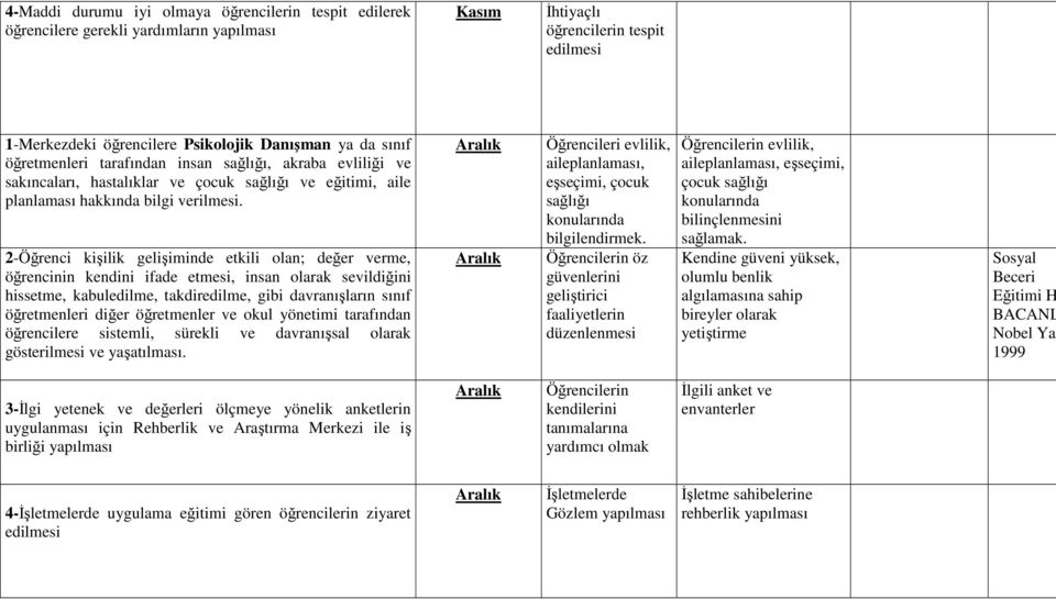 2-Öğrenci kişilik gelişiminde etkili olan; değer verme, öğrencinin kendini ifade etmesi, insan olarak sevildiğini hissetme, kabuledilme, takdiredilme, gibi davranışların sınıf öğretmenleri diğer