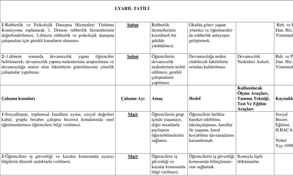 dönem sonunda devamsızlık yapan öğrenciler belirlenerek; devamsızlık yapma nedenlerinin araştırılması ve devamsızlığa neden olan faktörlerin giderilmesine yönelik çalışmalar yapılması.