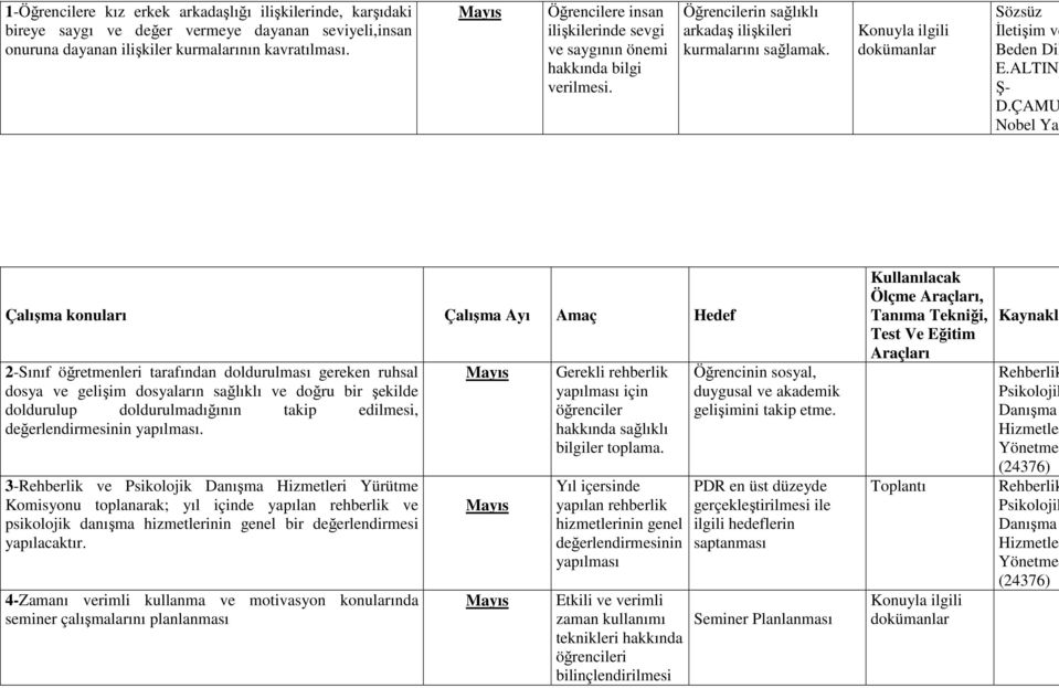 ÇAMU Nobel Ya 2-Sınıf öğretmenleri tarafından doldurulması gereken ruhsal dosya ve gelişim dosyaların sağlıklı ve doğru bir şekilde doldurulup doldurulmadığının takip edilmesi, değerlendirmesinin