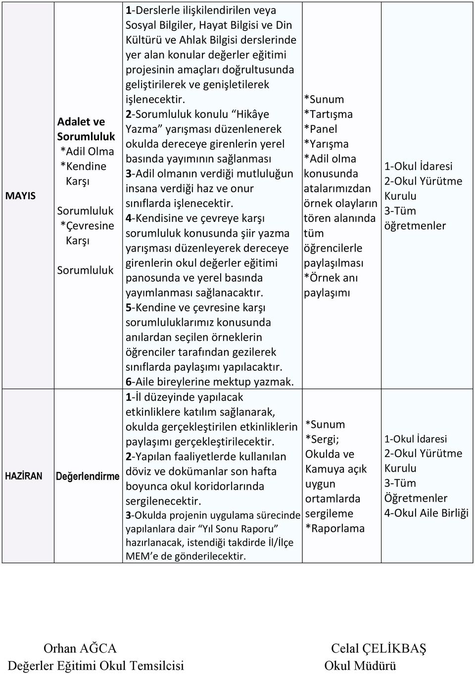 2-Sorumluluk konulu Hikâye Yazma yarışması düzenlenerek okulda dereceye girenlerin yerel basında yayımının sağlanması 3-Adil olmanın verdiği mutluluğun insana verdiği haz ve onur sınıflarda