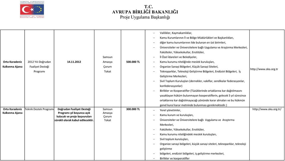 e bağlı Uygulama ve Araştırma Merkezleri, Fakülteler, Yüksekokullar, Enstitüler, İl Özel İdareleri ve Belediyeler, 500.