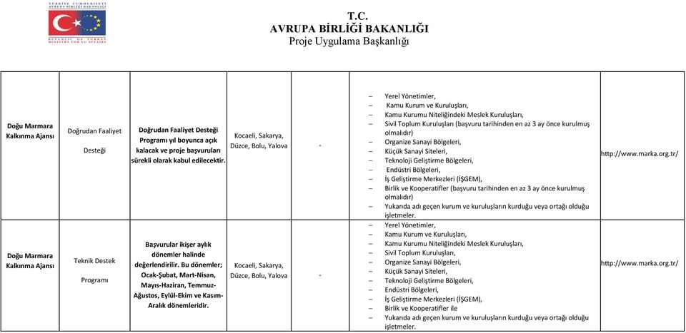 Kocaeli, Sakarya, Düzce, Bolu, Yalova - Kocaeli, Sakarya, Düzce, Bolu, Yalova - Yerel Yönetimler, Kamu Kurum ve Kuruluşları, Kamu Kurumu Niteliğindeki Meslek Kuruluşları, Sivil Toplum Kuruluşları