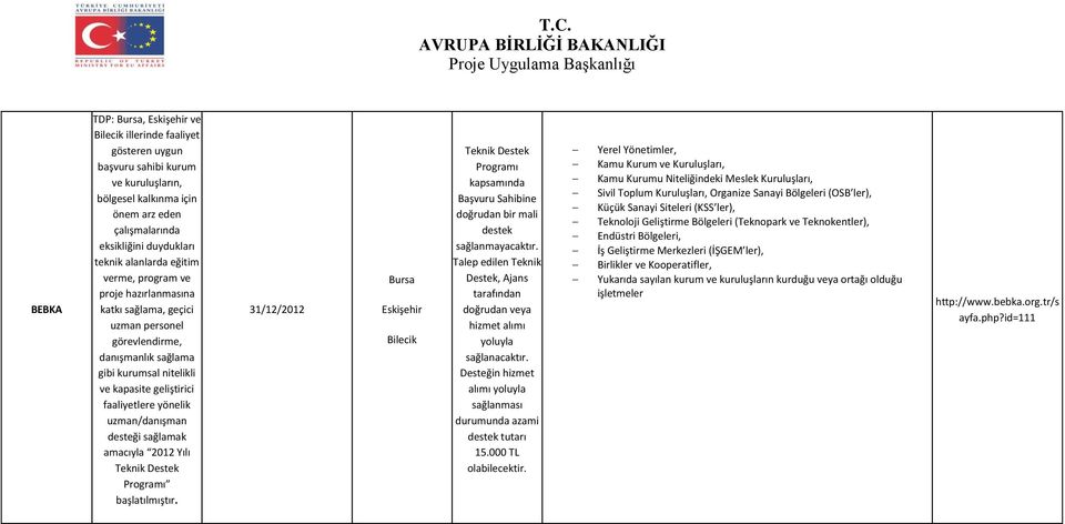 uzman/danışman desteği sağlamak amacıyla 2012 Yılı Teknik Destek başlatılmıştır. 31/12/2012 Bursa Eskişehir Bilecik Teknik Destek kapsamında Başvuru Sahibine doğrudan bir mali destek sağlanmayacaktır.