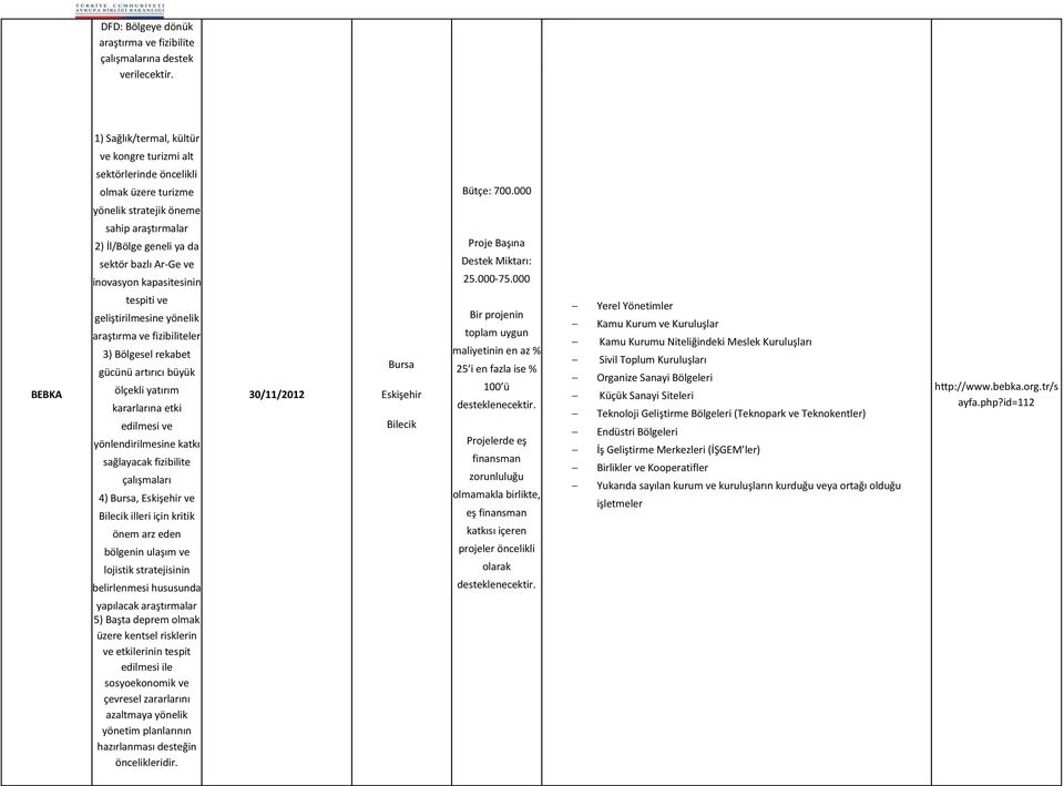 kapasitesinin tespiti ve geliştirilmesine yönelik araştırma ve fizibiliteler 3) Bölgesel rekabet gücünü artırıcı büyük ölçekli yatırım kararlarına etki edilmesi ve yönlendirilmesine katkı sağlayacak